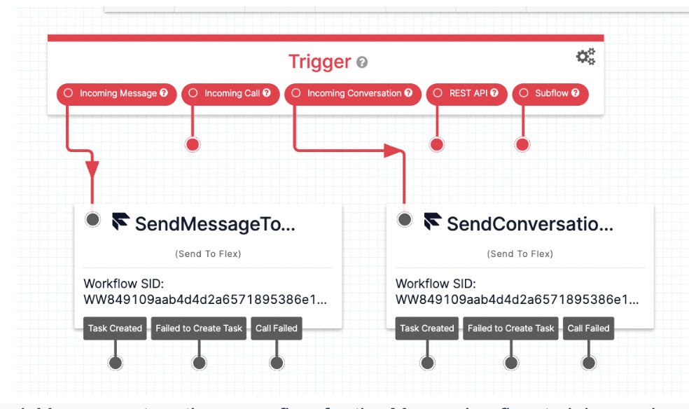 Twilio